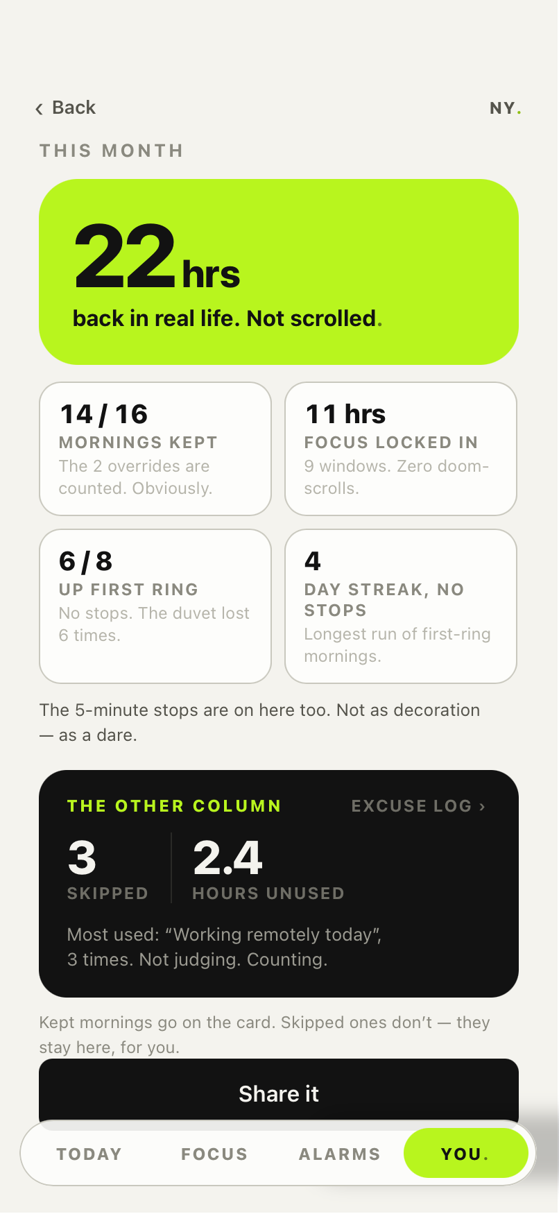 This month in NOT YET — 22 hours back in real life, 14 of 16 mornings kept, 11 focus hours, 4-day streak